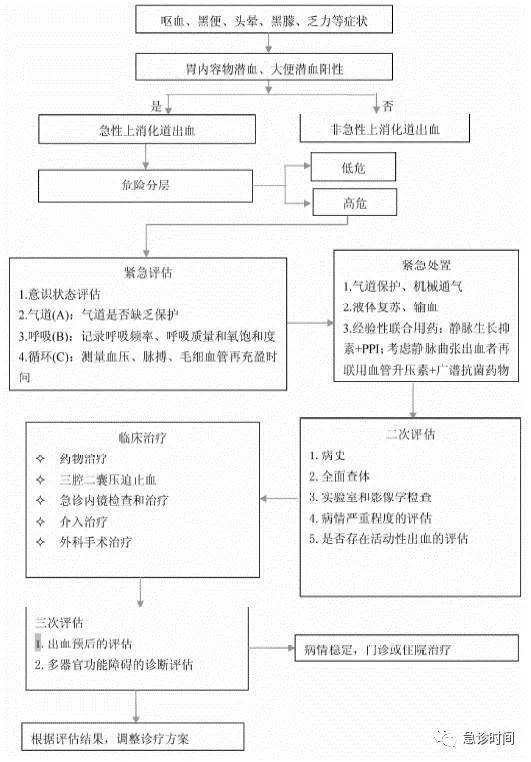 低血糖處理流程(點擊可查看大圖)高血壓危象處理流程(點擊可查看大圖)