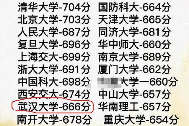 水浒传实力排行榜_2022校友会天津市大学排名公布,天津大学、南开大学前二