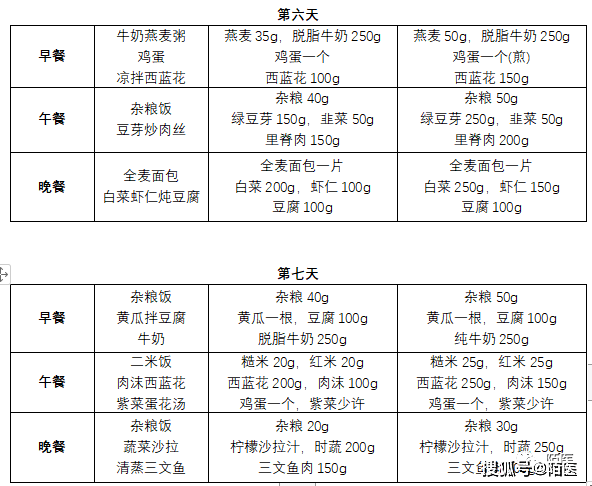 食品|7 天减肥食谱，越吃越瘦