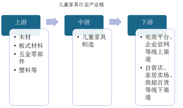 儿童家具设计调研报告图片