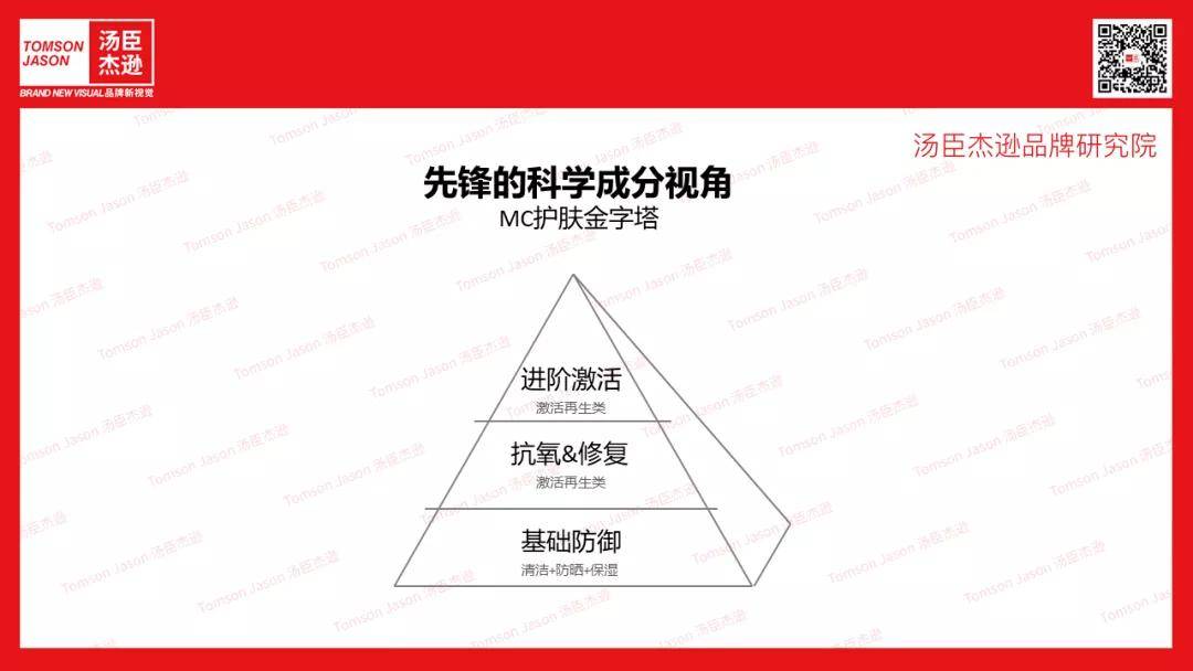 Brand汤臣杰逊CEO刘威：野兽代码|内源性护肤满足年轻消费者进阶护肤需求