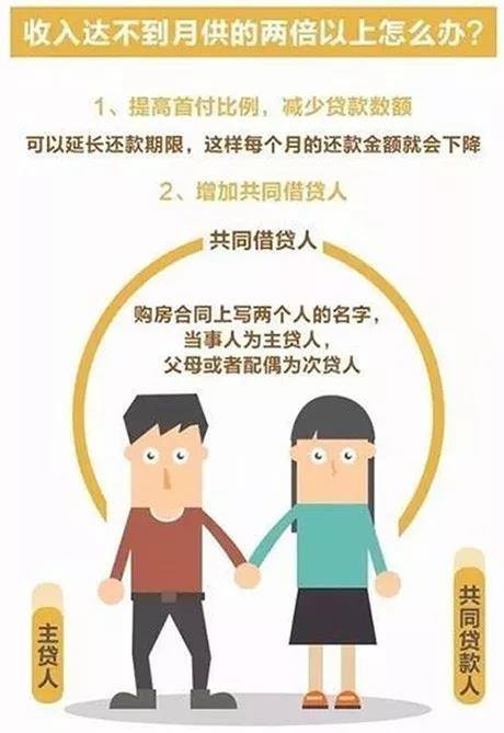 买房申请贷款，收入证明怎么写好？这6点建议很重要