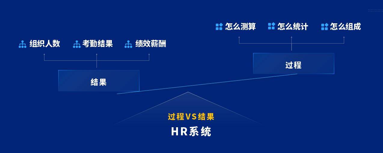 才林|泛微发布全新人事管理平台——聚才林