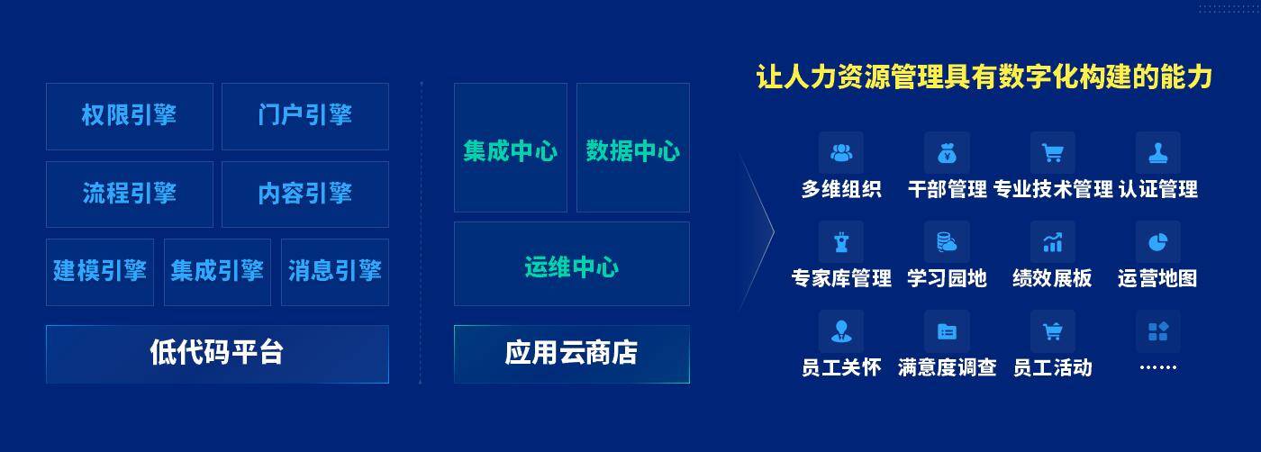 才林|泛微发布全新人事管理平台——聚才林