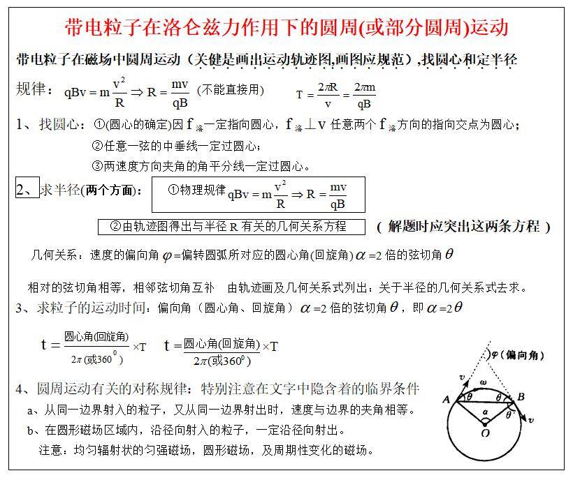 怎样才能学好物化生 44e9aa82c55547799a68b35cefe732a7.jpeg