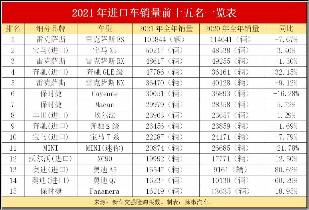 进口轿车排行榜_进口越野车排行榜|进口越野车排行榜相关信息|进口越野车排行榜相关...