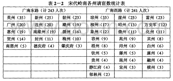 宋朝将岭南作为流放官员热门目的地,却促进了岭南