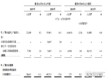 人员|华医网科技赴港IPO，能否成为万亿黄金赛道下的头号玩家？