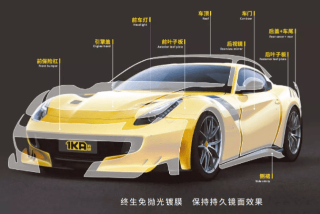 隐形车衣的材质区别你知道吗