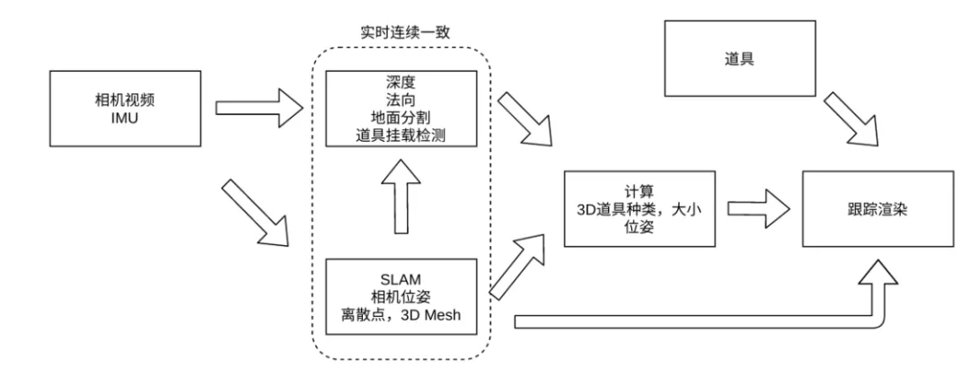 道具|抖音火爆的虎年赛博朋克风新春AR道具，原来是这样打造的