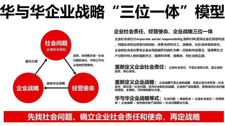 品牌华与华营销方法合集:超级符号就是超级创意