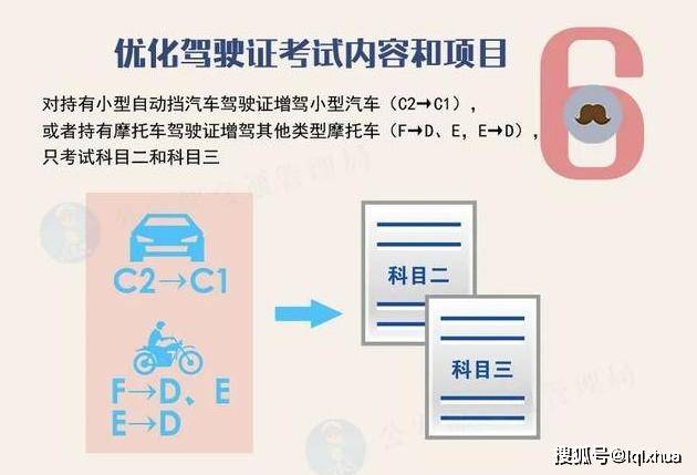 2022年驾驶证迎3大变化事关考试与扣分车主需提前关注