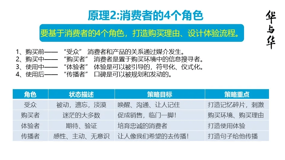 品牌华与华营销方法合集:超级符号就是超级创意