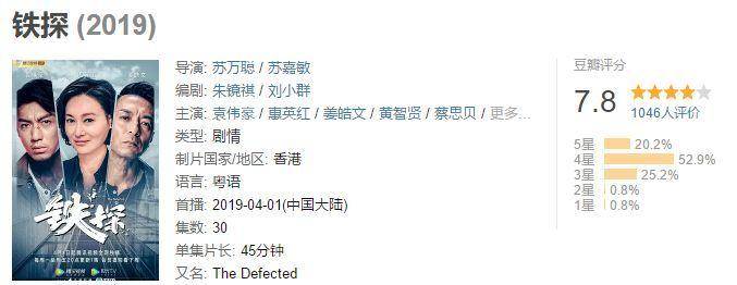 整体|TVB新剧《铁探》豆瓣评分出炉，这个分数高了低了？