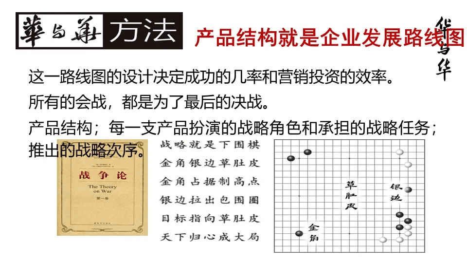 品牌华与华营销方法合集:超级符号就是超级创意