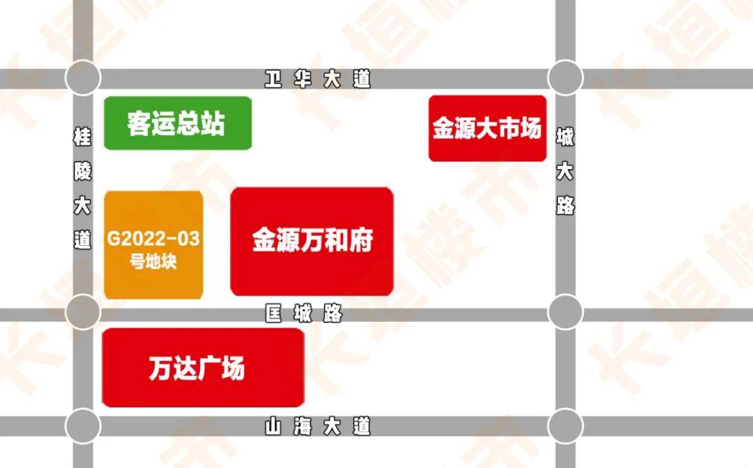 其中g2022-03地块位于长垣90万人民翘首以盼的万达广场旁边,地块虽然