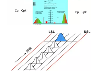 什么|质量报告中的Cp,Cpk 与Pp,Ppk有什么区别？