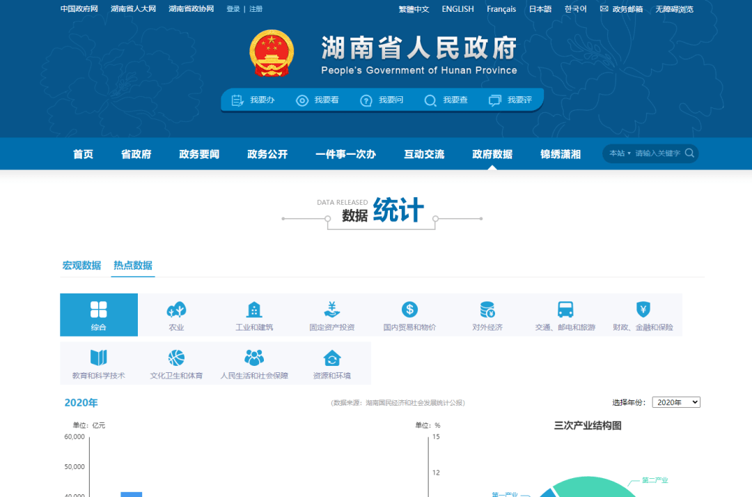 政务数据共享交换平台_政务开放数据平台排名_中国各省份政务数据开放情况