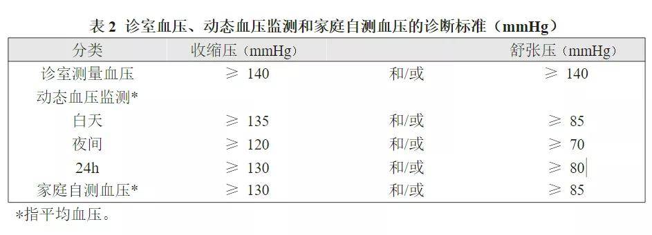 血压报告单图片