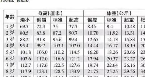 小美7岁女孩身高115厘米算矮吗？该怎么做？看医生怎么说