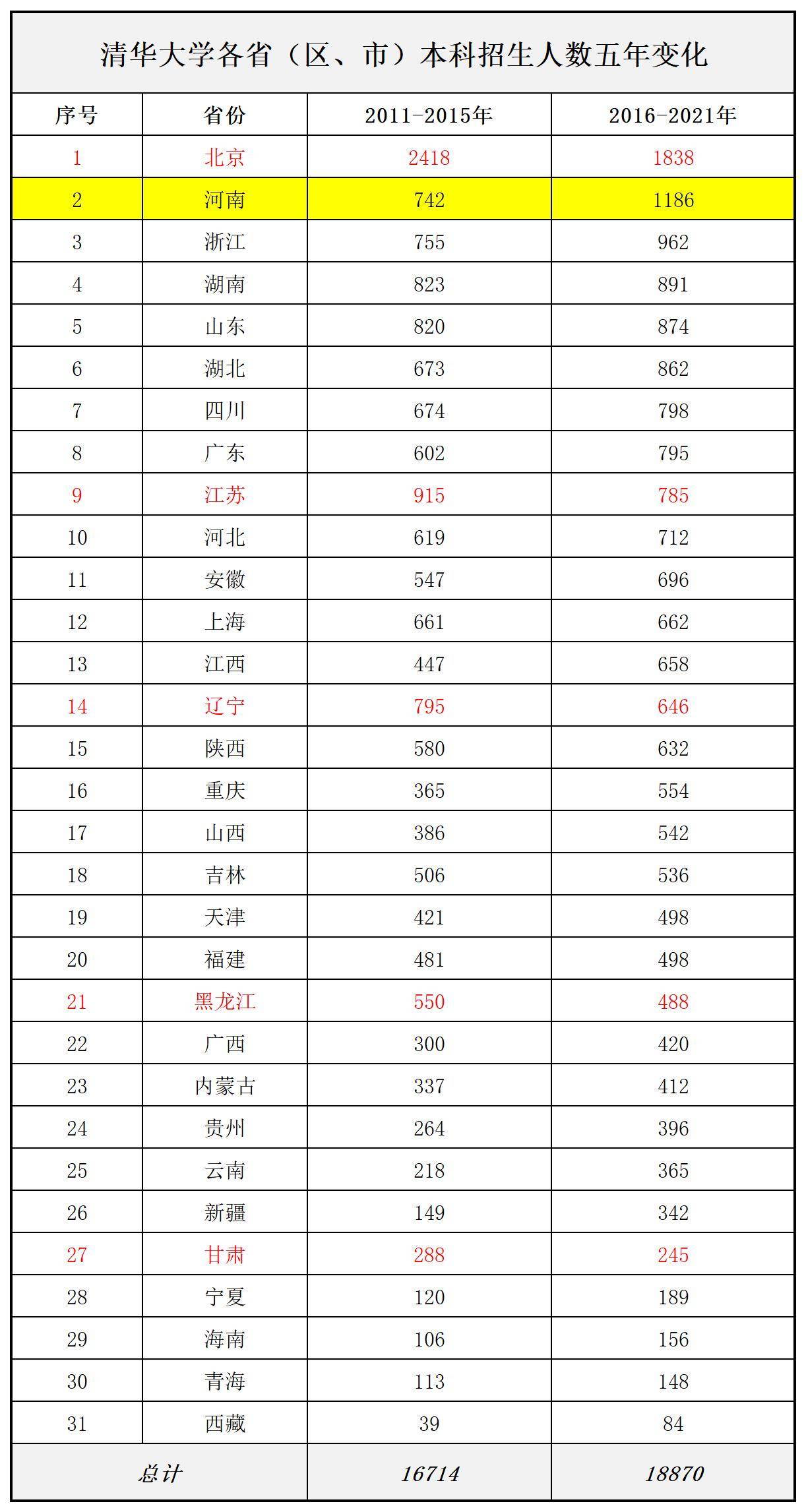 大学招生人数变化表 7be72186c2eb4e53ba210a15b67743ee.jpeg