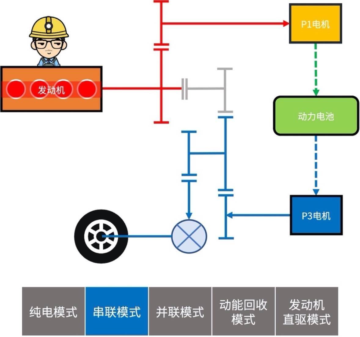 比亚迪dmi工作原理图图片