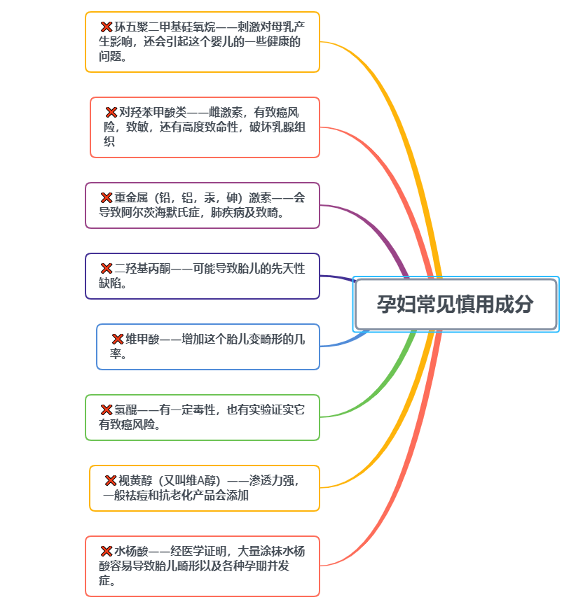 产品|孕期护肤品并非越贵越好！盘点那些被大牌埋没的宝藏，好用还不贵