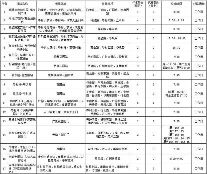 週日起多條如約巴士線路復行_廣州市_市民_莊昭生