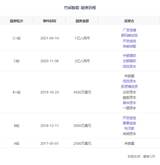 企业数|万亿级AI企服市场，大厂纷纷布局，AI多领域助力企业数智化转型