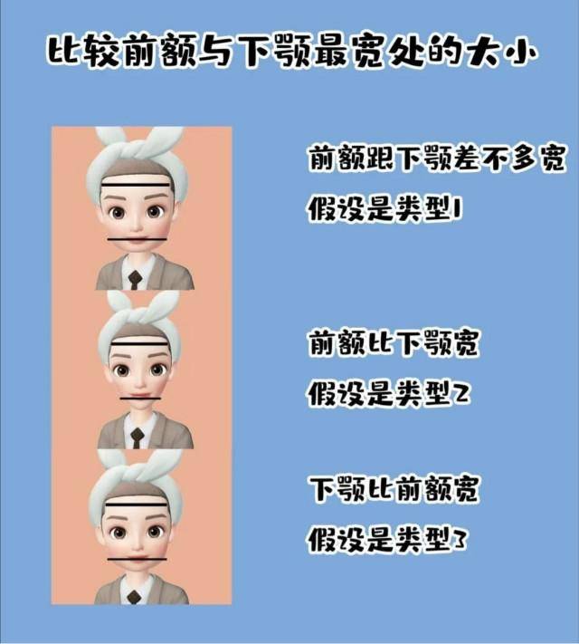 整体 不同“脸型”怎么戴帽子？四步教你选对帽子，修饰脸型不说还高级