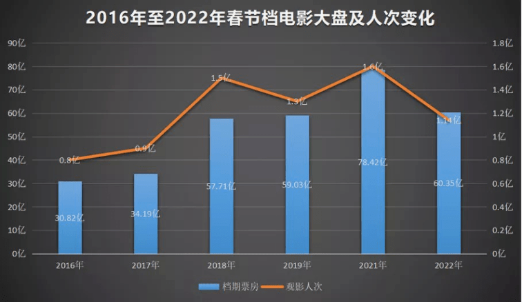 票价|高价票让春节档损失18亿？影院经理大摇其头