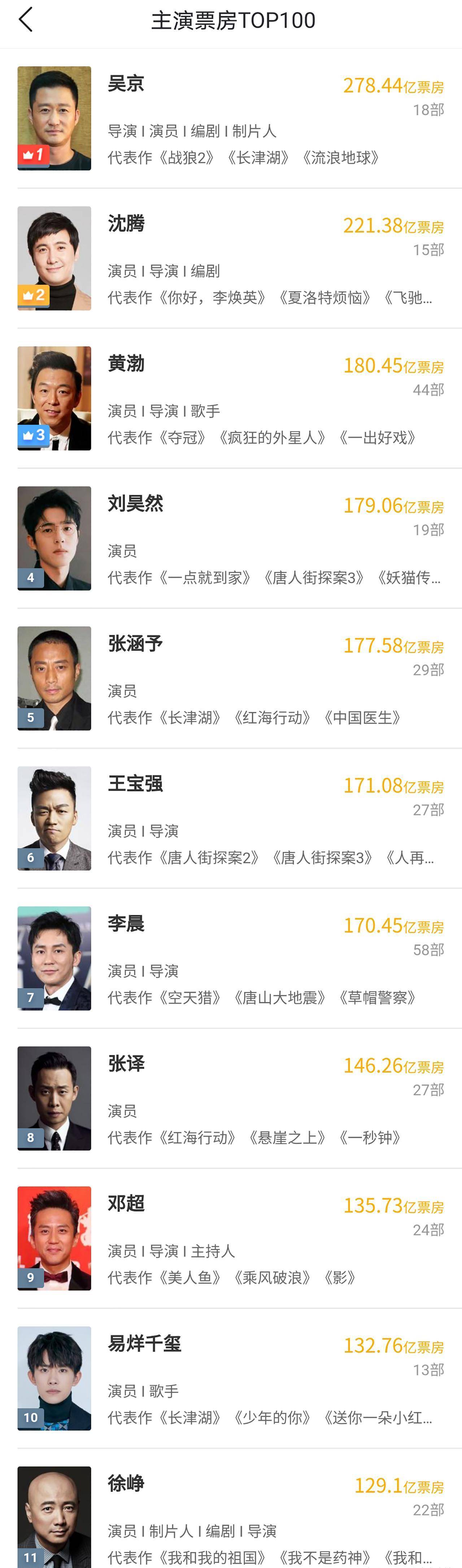 演技|《奇迹》突破10亿，易烊千玺票房超过徐峥，再次刷新无人匹及成就