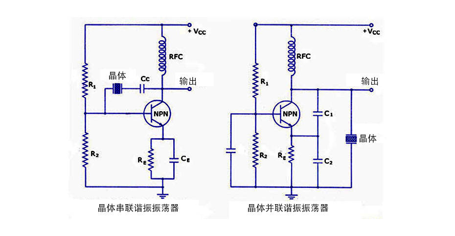 振荡器工作原理图片