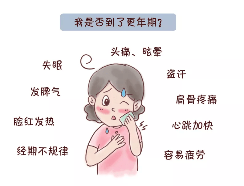 更年期原因图片图片