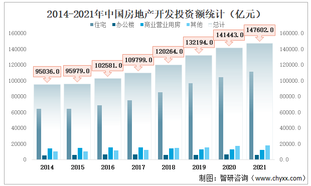 20222028年中國房地產行業市場專項調查及投資前景分析報告