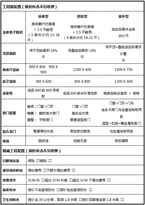 装修报价单怎么避坑 75c6ae4dae8a4f2eba7352ea9f475850.png