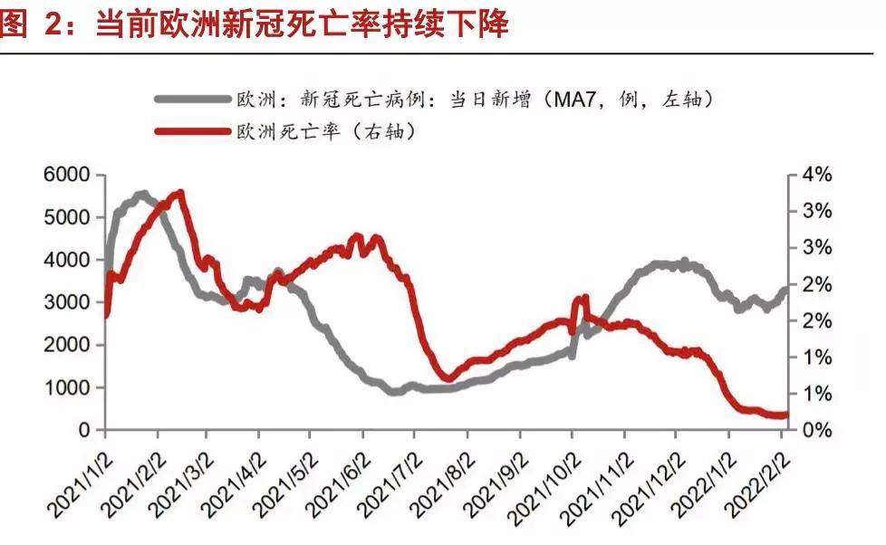 疫情|疫情管控逐步放宽，航空、旅游、机场板块或成最大受益者？