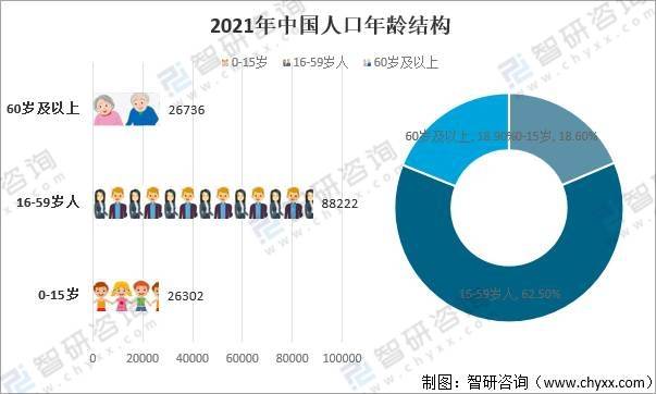 2021年中国人口老龄化趋势造成人口老龄化的原因及人口老龄化的解决