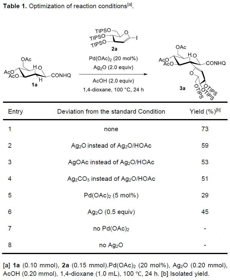 lutzackermann课题组利用糖苷的csp3–h键糖基化实现c寡糖的合成