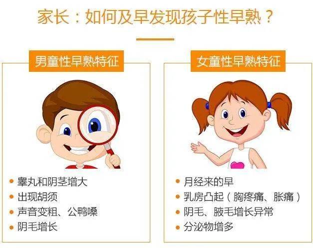 在大多数人群里,女孩的青春期平均的年龄是在十岁左右,女孩儿的第二性