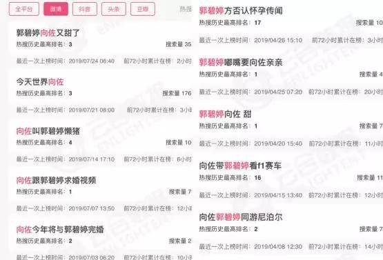 电影|500多万钻戒求婚还叫吃苦？把上综艺当成事业，也太爱演了吧！