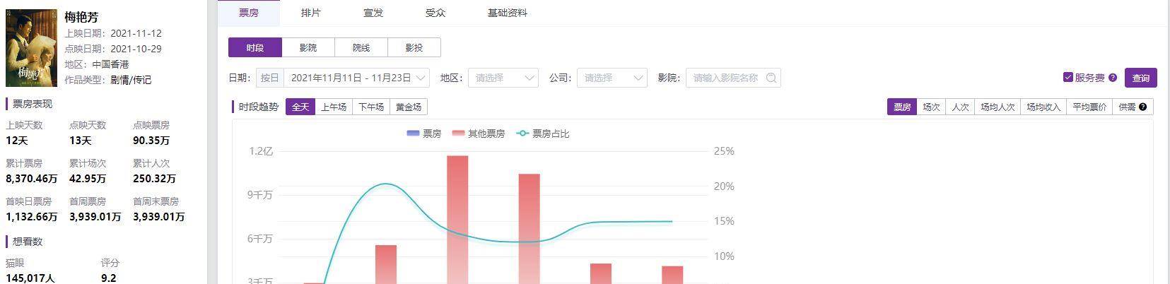 梁乐民|历时19年打造《梅艳芳》，最像梅艳芳的她却遗憾错过，但很公平