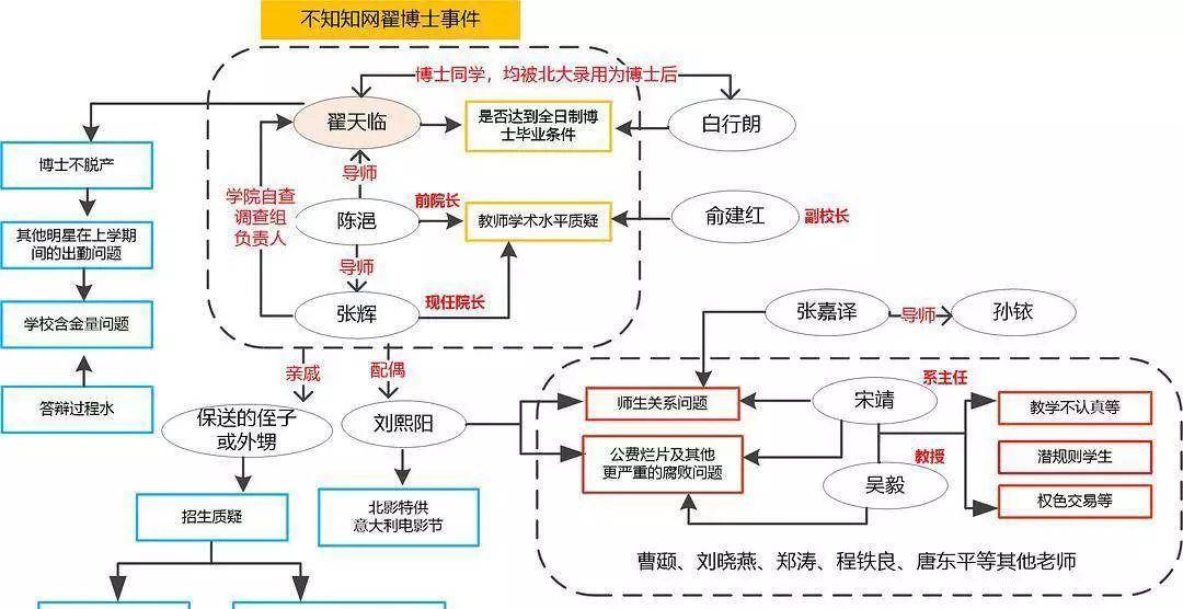 北影|公关救不了翟天临，我们可以