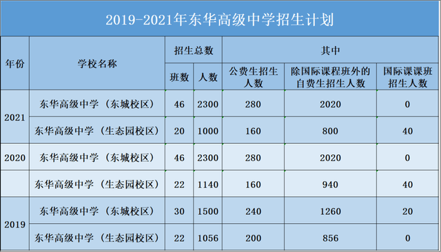 東華理工大學分數線是多少_東華理工大學分數線_東華理工大學入取線