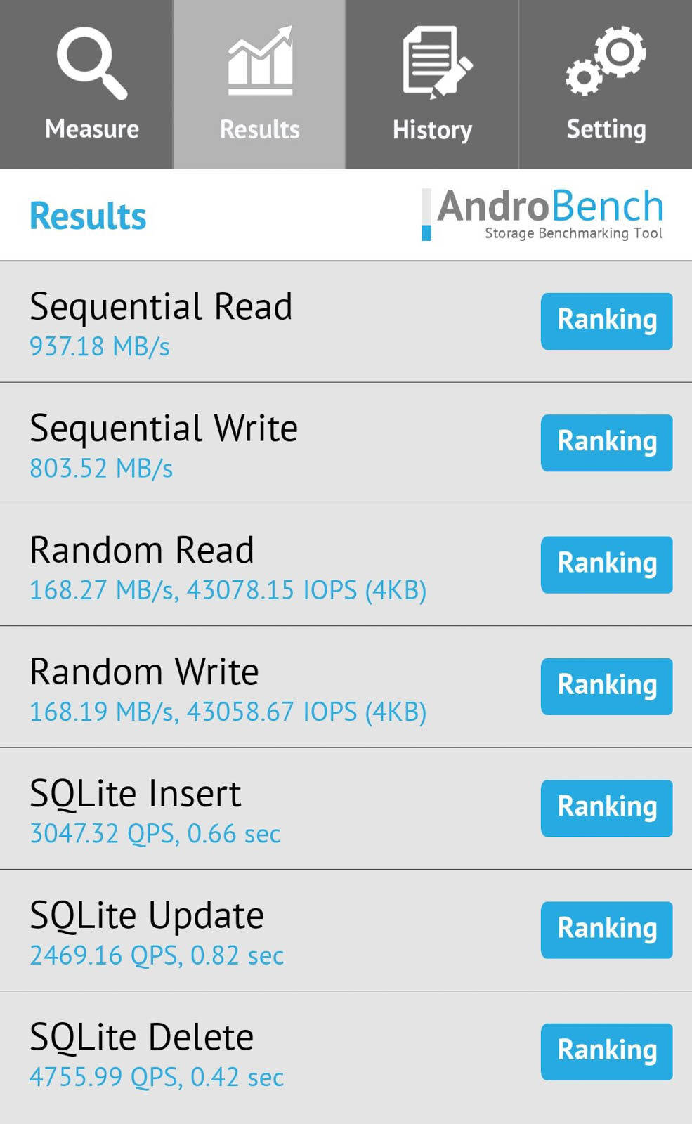 Type-C|掌控潮流玩转5G 荣耀60 SE双曲面屏同价位天花板