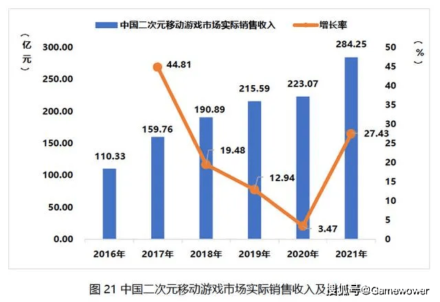 原神|原神：在山顶往下看 二次元尸骨累累