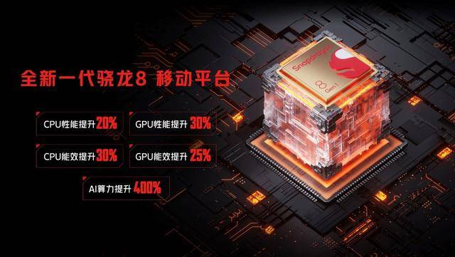 旗舰|行业首款屏下摄像头新骁龙8旗舰红魔7游戏手机发布，3899元起