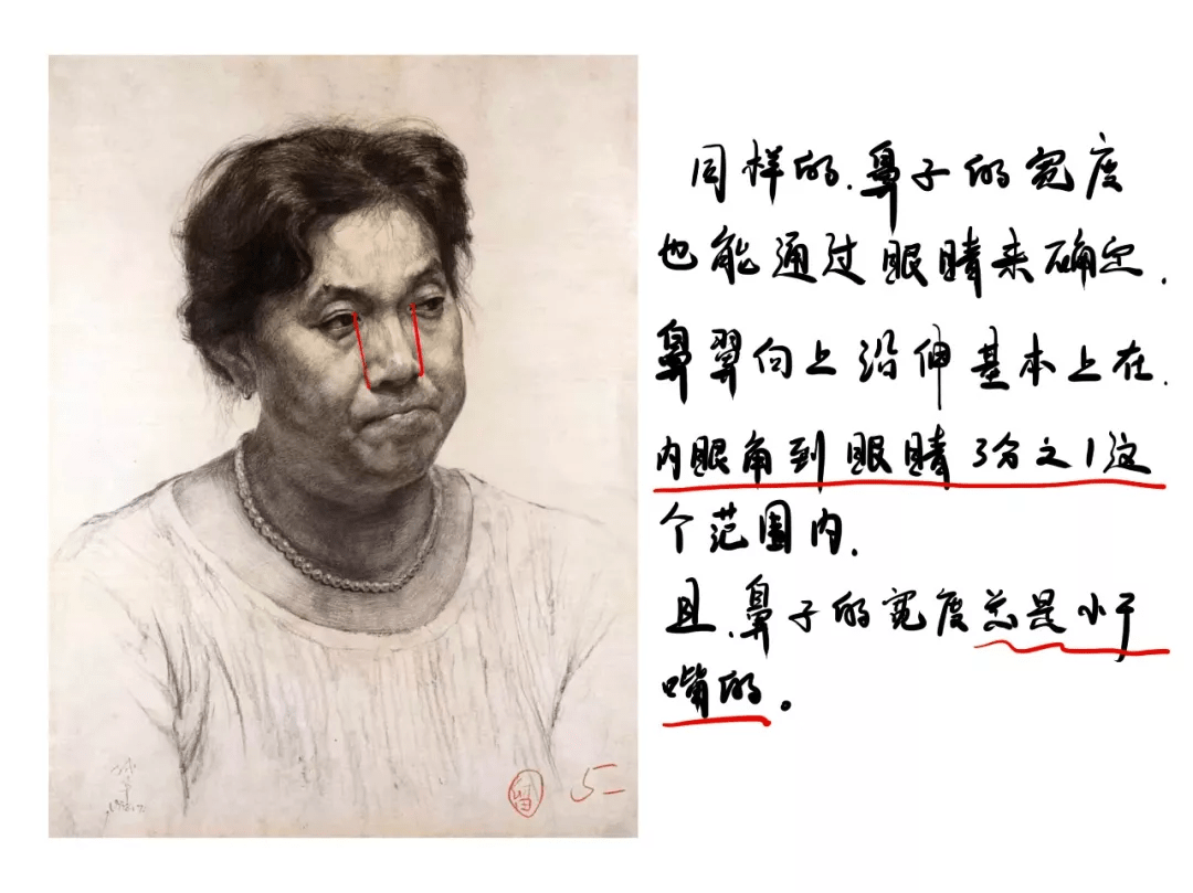 方法素描干货 | 人像冷知识及央美附中留校人像全集