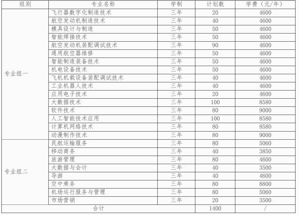 張家界航空工業職業技術學院2022年單招簡章