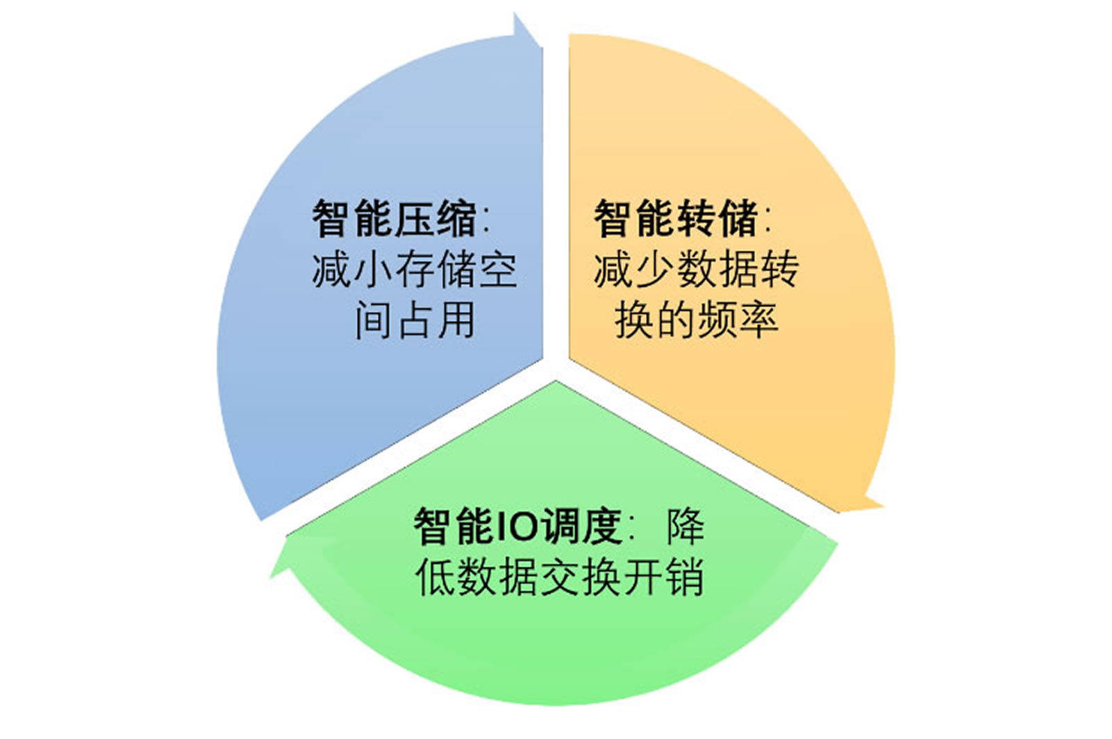Type-C|掌控潮流玩转5G 荣耀60 SE双曲面屏同价位天花板